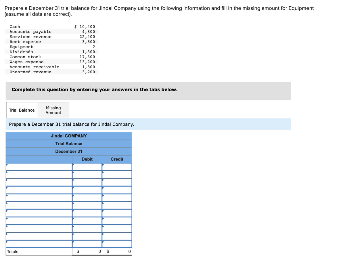 Prepare a December 31 trial balance for Jindal Company using the following information and fill in the missing amount for Equipment
(assume all data are correct).
Cash
Accounts payable
Services revenue
Rent expense
Equipment
Dividends
Common stock
Wages expense
Accounts receivable
Unearned revenue
Trial Balance
Complete this question by entering your answers in the tabs below.
$ 10,400
4,800
22,400
3,800
?
1,300
17,300
Missing
Amount
Totals
13,200
1,800
3,200
Prepare a December 31 trial balance for Jindal Company.
Jindal COMPANY
Trial Balance
December 31
$
Debit
0 $
Credit
0