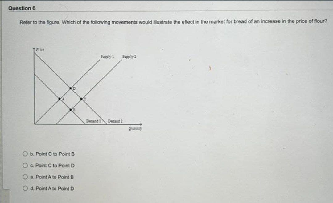 Question 6
Refer to the figure. Which of the following movements would illustrate the effect in the market for bread of an increase in the price of flour?
↑ Price
O b. Point C to Point B
c. Point C to Point D
a. Point A to Point B
d. Point A to Point D
Supply 1 Supply 2
Demand 1 Decand 2