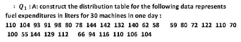 : Q1:A: construct the distribution table for the following data represents
fuel expenditures in liters for 30 machines in one day :
110 104 93 91 98 80 78 144 142 132 140 62 58
59 80 72 122 110 70
100 55 144 129 112
66 94 116 110 106 104
