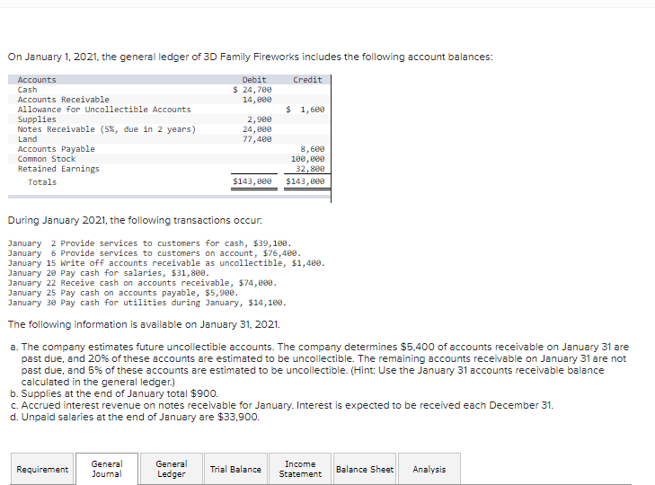 On January 1, 2021, the general ledger of 3D Family Fireworks includes the following account balances:
Debit
$ 24, 700
14,000
Accounts
Credit
Cash
Accounts Receivable
Allowance for Uncollectible Accounts
$ 1,600
Supplies
Notes Receivable (5%, due in 2 years)
2,900
24, 000
77,400
Land
8,6e0
100, e00
32,800
$143, e00
Accounts Payable
Common Stock
Retained Earnings
Totals
$143,000
During January 2021, the following transactions occur:
January 2 Provide services to customers for cash, $39,100.
January 6 Provide services to customers on account, $76,400.
January 15 Write off accounts receivable as uncollectible, $1,400.
January 20 Pay cash for salaries, $31,800.
January 22 Receive cash on accounts receivable, $74,009.
January 25 Pay cash on accounts payable, $5,900.
January 30 Pay cash for utilities during January, $14,100.
The following information is available on January 31. 2021.
a. The company estimates future uncollectible accounts. The company determines $5.400 of accounts receivable on January 31 are
past due, and 20% of these accounts are estimated to be uncollectible. The remaining accounts receivable on January 31 are not
past due, and 5% of these accounts are estimated to be uncollectible. (Hint: Use the January 31 accounts receivable balance
calculated in the general ledger.)
b. Supplies at the end of January total $900.
C. Accrued interest revenue on notes receivable for January. Interest is expected to be received each December 31.
d. Unpaid salaries at the end of January are $33,90o.
General
Journal
General
Income
Requirement
Trial Balance
Balance Sheet
Analysis
Ledger
Statement
