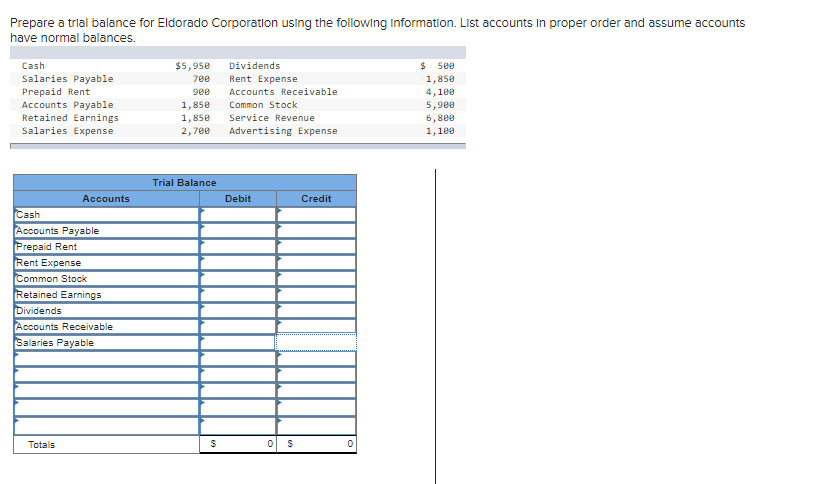 Prepare a trial balance for Eldorado Corporation using the following Information. List accounts In proper order and assume accounts
have normal balances.
$ see
1,850
Cash
$5,950
Dividends
Salaries Payable
Prepaid Rent
Accounts Payable
Retained Earnings
Salaries Expense
700
Rent Expense
900
Accounts Receivable
4,100
5,900
6,800
1,100
1,850
Common Stock
1,85e
Service Revenue
2,700
Advertising Expense
Trial Balance
Accounts
Debit
Credit
Cash
Accounts Payable
Prepaid Rent
Rent Expense
Common Stock
Retained Earnings
Dividends
Accounts Receivable
Salaries Payable
Totals
