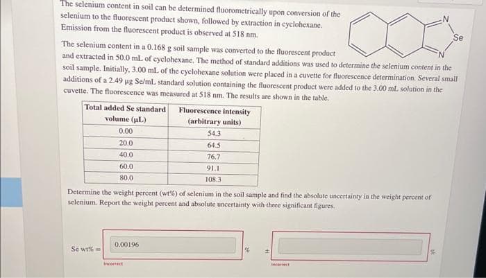 The selenium content in soil can be determined fluorometrically upon conversion of the
selenium to the fluorescent product shown, followed by extraction in cyclohexane.
Emission from the fluorescent product is observed at 518 nm.
The selenium content in a 0.168 g soil sample was converted to the fluorescent product
and extracted in 50.0 mL of cyclohexane. The method of standard additions was used to determine the selenium content in the
soil sample. Initially, 3.00 mL of the cyclohexane solution were placed in a cuvette for fluorescence determination. Several small
additions of a 2.49 µg Se/mL standard solution containing the fluorescent product were added to the 3.00 ml. solution in the
cuvette. The fluorescence was measured at 518 nm. The results are shown in the table.
Total added Se standard
volume (µL)
0.00
20.0
40.0
60.0
80.0
Se wt%
Determine the weight percent (wt%) of selenium in the soil sample and find the absolute uncertainty in the weight percent of
selenium. Report the weight percent and absolute uncertainty with three significant figures.
0.00196
Fluorescence intensity
(arbitrary units)
incorrect
54.3
64.5
76.7
91.1
108.3
%
Incorrect
Se
%