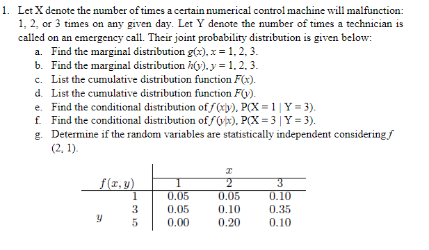 1. Let X denote the number of times a certain numerical control machine will malfunction:
1, 2, or 3 times on any given day. Let Y denote the number of times a technician is
called on an emergency call. Their joint probability distribution is given below:
a. Find the marginal distribution g(x), x = 1, 2, 3.
b. Find the marginal distribution h(y), y = 1, 2, 3.
c. List the cumulative distribution function F(x).
d. List the cumulative distribution function F(y).
e. Find the conditional distribution of f(xy), P(X=1 | Y = 3).
f. Find the conditional distribution of f(x), P(X=3 | Y = 3).
g. Determine if the random variables are statistically independent considering f
(2, 1).
x
f(x, y)
2
3
0.05
0.05
0.10
0.05
0.10
0.35
Y
0.00
0.20
0.10
1
3
5