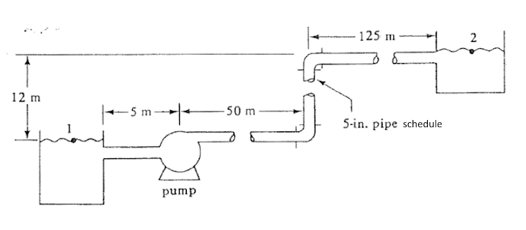 125 m
12 m
-50 m
5-in. pipe schedule
pump
2.
