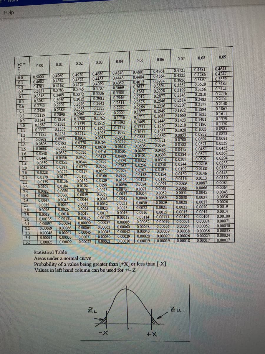 0.0019
0.0384
0 0051
|0.0094
Help
0.03
0.04
0.05
0.06
0.07
0.08
0.09
0.00
0.01
0.02
0.4641
0.4247
0.3859
0.3483
0.3121
0.2776
0.2451
0.2148
0.1867
0.1611
0.1379
0.1170
0.0985
0.0823
0.0681
0.0559
0.0455
0.0367
0.0294
0.0233
0.0183
0.0143
0.0110
0.0084
0.0064
0.0043
0.0036
0.0026
0.0019
0.0014
0.00100
0.00071
0.00050
0.00035
0.00024
0.00017
0.4761
0.4364
0.3974
0.3594
0.3228
02877
0.2546
0,2236
0.1949
0.4721
0.4325
0.3936
0.3557
0.3192
0.4681
0.4286
0.3897
0.3520
0.3156
0.2810
0.2483
0.2177
0.1894
0.1635
0.1401
0.1190
0.1003
0.0838
0.0694
0.0571
0.0465
0.0375
0.0301
0.0239
0.0188
0.0146
0.0113
0.008
0.4840
0.4443
0.4052
0.3669
0.3300
0.4801
0.4404
0.4013
0.3632
0.3264
0.2912
0.4880
0.4483
0.4090
0.3707
0.3336
0.2981
0.2643
0.2327
0.2033
0.1762
0.1515
0.1292
0.1093
0.0918
0.0764
0.0630
0.0516
0.0418
0.0336
0.0268
0.0212
0.0166
0.0129
0.0099
0.4920
0.4522
0.4129
0.3745
0.3372
0.5000
0.4602
0.4207
0.3821
0.3346
0.3085
0.2743
0.2420
0.2119
0.1841
0.1587
0.4960
0.4562
0.4168
0.3783
0.3409
0.3050
0.2709
0.2389
0.2090
0.1814
0.1562
0.1335
0.1131
0.0951
0.0793
0.0655
0.0537
0.0
0.1
0.2
0.3
0.4
0.5
0.2843
0.2514
0.2207
0.1922
0.1660
0.3015
0.2676
0.2946
0.2611
0.2297
0.2005
0.1736
0.1492
0.1271
0.1075
0.0901
0.0749
0.0618
0.0505
0.0409
0.0329
0.0262
0.0207
0.0162
0.0125
0.0096
0.0073
0.0055
0.0041
0.0031
0.0023
0.0016
0.00118
0.00085
0.00060
0.00042
0.00029
0.00020
0.2578
0.2266
0.1977
0.6
0.7
0.8
0.9
1.0
1.1
0.2358
0.2061
0.1788
0.1539
0.1314
0.1112
0.0934
0.0778
0.0643
0.1711
0.1469
0.1251
0.1057
0.0883
0.0735
0.0606
0.0495
0.1685
0.1446
0.1230
0.1038
0.0869
0.0721
0.0594
0.0485
0.0392
0.1423
0.1210
0.1020
0.0853
0.0708
0.0582
0.0475
0.0384
0.0307
0.0244
0,0192
0.0150
0.0116
0.1357
0.1151
0.0968
0.0808
0.0668
0.0548
0.0446
0.0359
0.0287
0.0228
0.0179
0.0139
0.0107
0.0082
0.0062
0.0047
0.0035
0.0026
0.0019
0.00135
0.00097
0.00069
0.00048
0.00034
0.00023
12
| 1.3
14
15
0.0526
0.0520
0.0427
1.6
1.7
1.8
19
2.0
0.0436
0.0351
0.0281
0.0222
0.0174
0.0136
0.0104
0.0080
0.0060
0.0401
0.0322
0.0256
0.0202
0.0158
0.0122
0.0094
0.0071
0.0054
0.0040
0.0030
0.0022
0.0016
0.00114
0.00082
0.00058
0.00040
0.00028
0.00019
0.0344
0.0274
0.0217
0.0170
0.0132
00102
0.0314
0.0250
0.0197
0.0154
2.1
22
23
0.0102
0.0078
0.0059
0.0044
0.0033
0.0024
0.0017
0.00126
0.00090
0.00064
0.00045
0.00031
0.00022
0.0119
0.0091
0.0069
0.0052
0.0039
0.0029
0.0021
0.0015
0.00111
0.00079
0.00056
0.00039
0.00027
0.00019
0.0089
0.0068
0.0051
0.0038
0.0028
0.0021
0.0015
0.00107
0.00076
0.00054
0.00038
0.00026
0.00018
7
0.0066
2.4
25
2.6
2.7
2.8
2.9
3.0
3.1
3.2
33
3.4
3.5
0.0075
0.0057
0.0043
0.0032
0.0023
0.0017
0.00122
0.00087
0.00062
0.00043
0.00030
0.00021
0.0045
0.004
0.0037
0.005
0.0027
0.0045
0.0034
0.0025
0.0018
0.00131
0.00094
0.00066
0.00047
0.00033
0.00022
0.0020
0.0014
0.00104
0.00074
0.00052
0.00036
0.00025
0.00017
Statistical Table
Areas undera normal curve
Probability of a value being greater than [+X] or less than [-X]
Values in left hand column can be used for +/-Z
ZL
근u.
