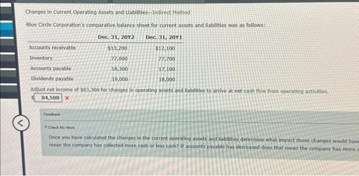 Changes in Current Operating Assets and Liabilities-Indirect Method
Blue Circle Corporation's comparative balance sheet for current assets and liabilities was as follows:
Dec. 31, 20Y2
Dec. 31, 20Y1
$12,100
77,700
17,100
Accounts receivable
Inventory
Accounts payable
18,300
Dividends payable
19,000
18,000
Adjust net income of $83,300 for changes in operating assets and liabilities to arrive at net cash flow from operating activities.
84,500 X
Feedback
$13,200
77,000
Check My Work
Once you have calculated the changes in the current operating assets and liabilities determine what impact those changes would have
mean the company has collected more cash or less cash? If accounts payable has decreased does that mean the company has more c