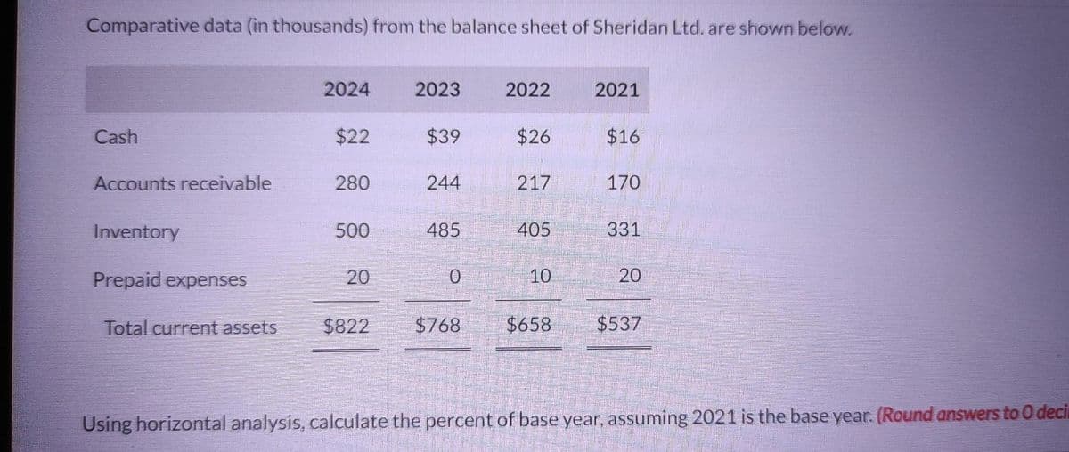 Comparative data (in thousands) from the balance sheet of Sheridan Ltd. are shown below.
Cash
Accounts receivable
Inventory
Prepaid expenses
Total current assets
2024
$22
280
500
20
2023
$39
244
485
0
2022
$26
217
405
10
$822 $768 $658
2021
$16
170
331
20
$537
Using horizontal analysis, calculate the percent of base year, assuming 2021 is the base year. (Round answers to 0 deci