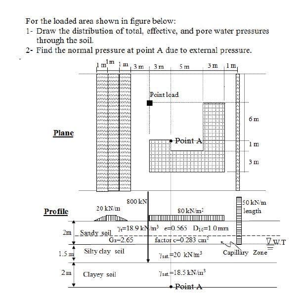 For the loaded area shown in figure below:
1- Draw the distribution of total, effective, and pore water pressures
through the soil.
2- Find the normal pressure at point A due to external pressure.
1m
m
3 m 3 m
5m
3m
1 m
Point ldad
6 m
Plane
Point A
1m
3 m
s00 kN
50 kN/m
length
20 kN/m
Profile
s0kN/m?
V=18.9 kN/m e=0.565 D1=1.0mm
2m Sandy soil
Gs-2.65
factor c=0.283 cm
ZW.T
1.5 m
Silty clay soil
Ysat =20 kNm?
Capillàry Zone
Clayey soil
7sat=18.5 kNAn
Peint A
