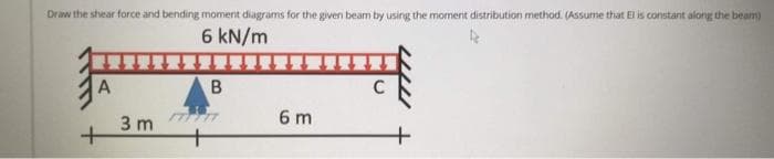 Draw the shear force and bending momerit diagrams for the given beam by using the moment distribution method. (Assume that El is constant along the beam)
6 kN/m
111114
A
B
3 m
6 m
