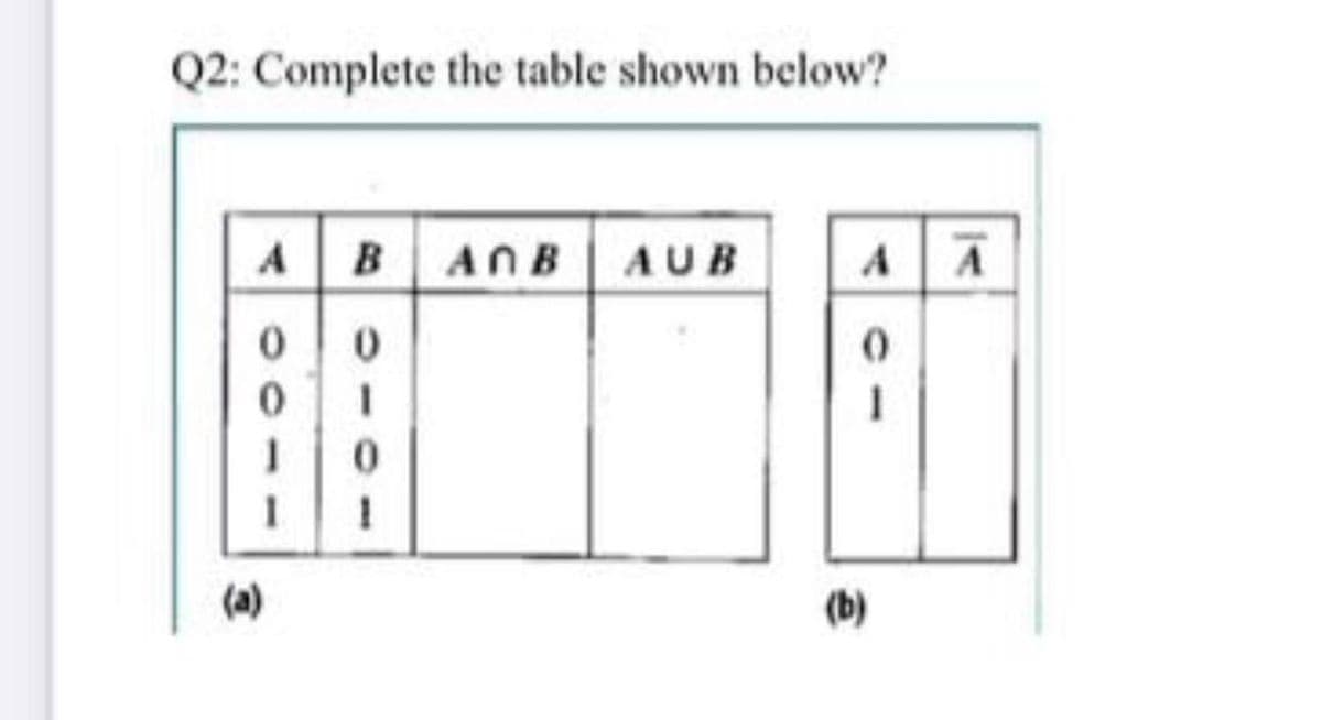 Q2: Complete the table shown below?
ABANB
AUB
A A
0 0
(a)
(b)
