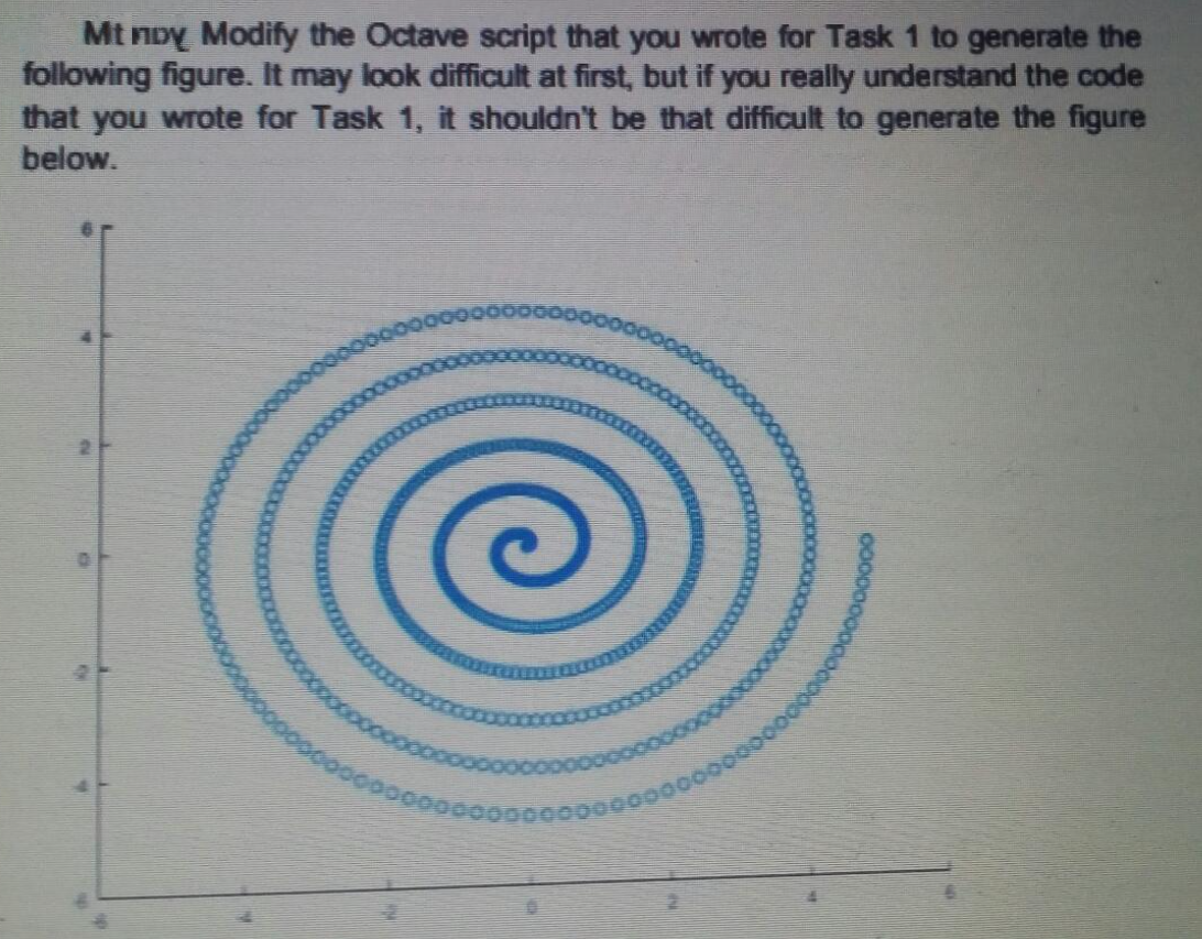 Mt noy Modify the Octave script that you wrote for Task 1 to generate the
following figure. It may look difficult at first, but if you really understand the code
that you wrote for Task 1, it shouldn't be that difficult to generate the figure
below.
