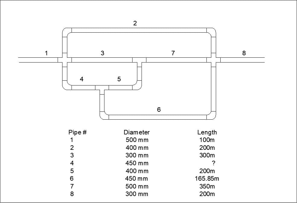 1
3
7
4
Pipe #
1
Diameter
Length
500 mm
100m
2
400 mm
200m
3
300 mm
300m
450 mm
?
400 mm
200m
450 mm
165.85m
7
500 mm
350m
8
300 mm
200m
LO
