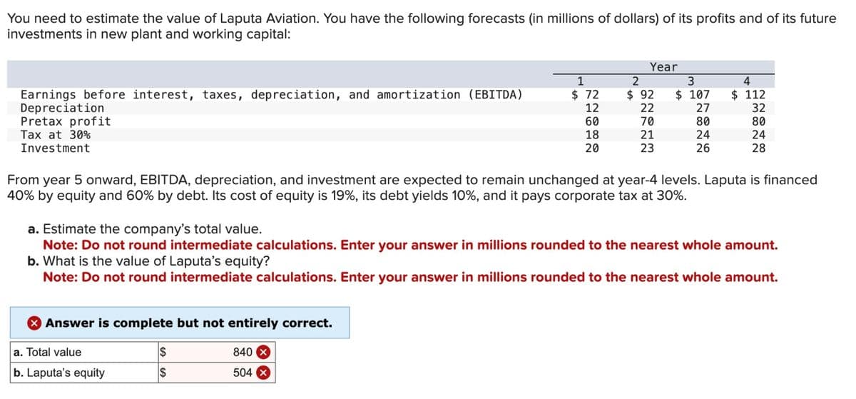 You need to estimate the value of Laputa Aviation. You have the following forecasts (in millions of dollars) of its profits and of its future
investments in new plant and working capital:
Year
1
2
3
4
Earnings before interest, taxes, depreciation, and amortization (EBITDA)
Depreciation
$ 72
$ 92
$ 107
$ 112
12
22
27
32
Pretax profit
60
70
80
80
Tax at 30%
18
21
24
24
Investment
20
23
26
28
From year 5 onward, EBITDA, depreciation, and investment are expected to remain unchanged at year-4 levels. Laputa is financed
40% by equity and 60% by debt. Its cost of equity is 19%, its debt yields 10%, and it pays corporate tax at 30%.
a. Estimate the company's total value.
Note: Do not round intermediate calculations. Enter your answer in millions rounded to the nearest whole amount.
b. What is the value of Laputa's equity?
Note: Do not round intermediate calculations. Enter your answer in millions rounded to the nearest whole amount.
Answer is complete but not entirely correct.
a. Total value
$
840 ×
b. Laputa's equity
$
504 X