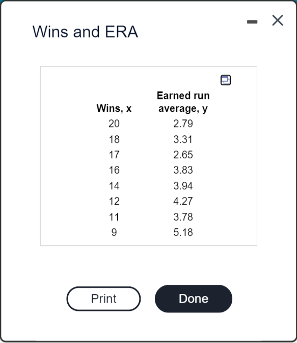 - X
Wins and ERA
Earned run
Wins, x
average, y
20
2.79
18
3.31
17
2.65
16
3.83
14
3.94
12
4.27
11
3.78
9
5.18
Print
Done
