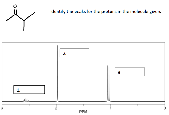 Identify the peaks for the protons in the molecule given.
2.
3.
1.
PPM
