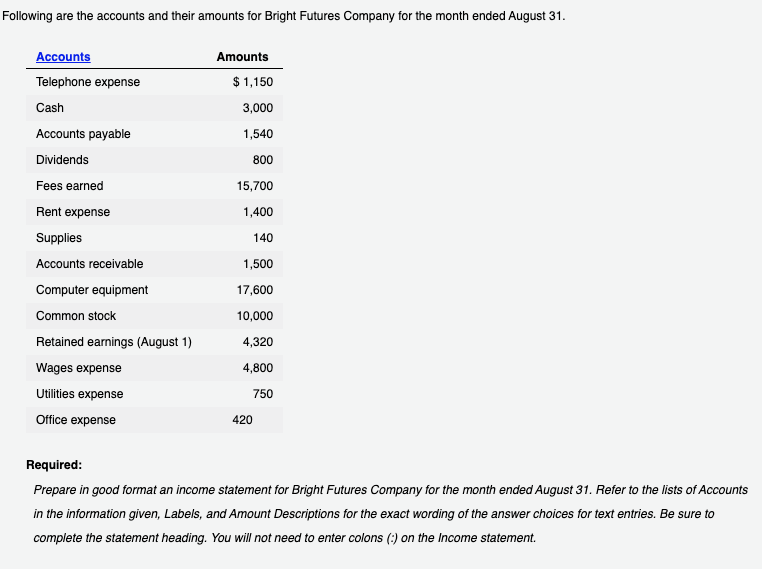 Following are the accounts and their amounts for Bright Futures Company for the month ended August 31.
Accounts
Amounts
Telephone expense
$ 1,150
Cash
3,000
Accounts payable
1,540
Dividends
800
Fees earned
15,700
Rent expense
1,400
Supplies
140
Accounts receivable
1,500
Computer equipment
17,600
Common stock
10,000
Retained earnings (August 1)
4,320
Wages expense
4,800
Utilities expense
750
Office expense
420
Required:
Prepare in good format an income statement for Bright Futures Company for the month ended August 31. Refer to the lists of Accounts
in the information given, Labels, and Amount Descriptions for the exact wording of the answer choices for text entries. Be sure to
complete the statement heading. You will not need to enter colons (:) on the Income statement.
