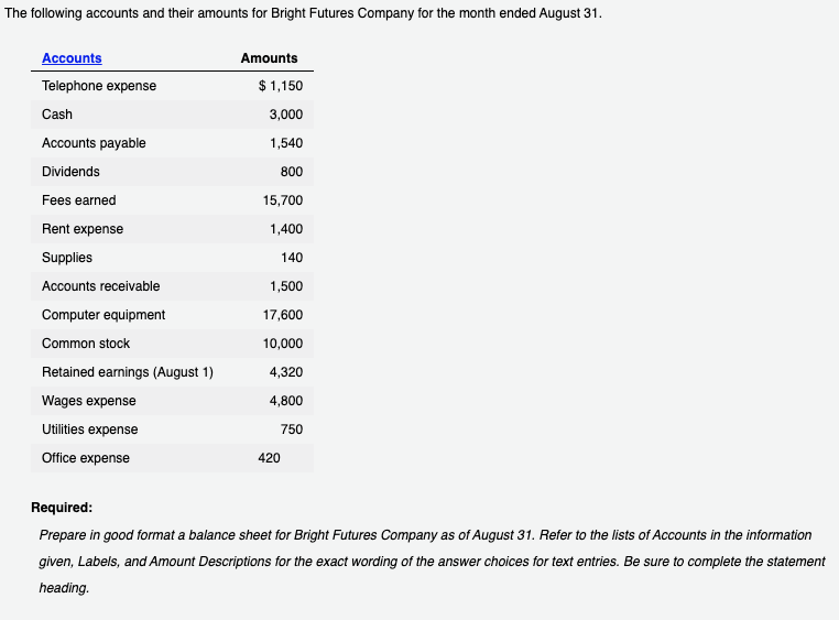 The following accounts and their amounts for Bright Futures Company for the month ended August 31.
Accounts
Amounts
Telephone expense
$ 1,150
Cash
3,000
Accounts payable
1,540
Dividends
800
Fees earned
15,700
Rent expense
1,400
Supplies
140
Accounts receivable
1,500
Computer equipment
17,600
Common stock
10,000
Retained earnings (August 1)
4,320
Wages expense
4,800
Utilities expense
750
Office expense
420
Required:
Prepare in good format a balance sheet for Bright Futures Company as of August 31. Refer to the lists of Accounts in the information
given, Labels, and Amount Descriptions for the exact wording of the answer choices for text entries. Be sure to complete the statement
heading.
