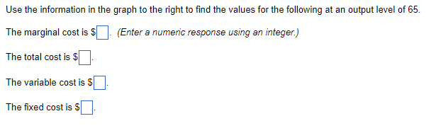 Use the information in the graph to the right to find the values for the following at an output level of 65.
The marginal cost is $. (Enter a numeric response using an integer.)
The total cost is $
The variable cost is $
The fixed cost is $