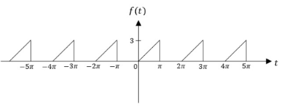 -5n -4n -3п -2п
-л
f(t)
Наа
и 2п
4п 5
3
t