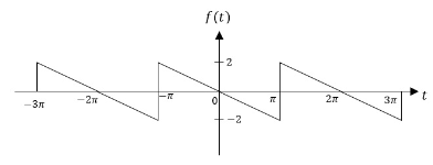 -Зл
-2
Н
f(t)
0
-2
-2
К
2m
Зл
Т