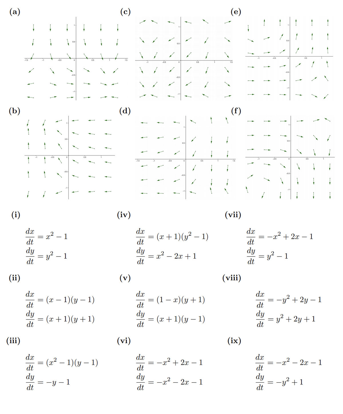 (a)
(c)
(e)
(b)
(d)
(f)
-1
(i)
(iv)
(vii)
dx
x² – 1
dt
dx
dx
(x + 1)(y² – 1)
dt
-x2 + 2x – 1
dt
dy
dy
= y² – 1
dt
= x² – 2x + 1
dt
dy
y? – 1
dt
(ii)
(v)
(viii)
dx
= (x – 1)(y – 1)
dx
dx
(1 – x)(y + 1)
dt
= -y² + 2y – 1
dt
dt
dy
(x + 1)(y+ 1)
dt
dy
dy
(x+ 1)(y – 1)
dt
= y? + 2y + 1
dt
(iii)
(vi)
(ix)
dx
dx
dx
= (2² – 1)(y – 1)
dt
–x² + 2x – 1
-x? – 2x – 1
dt
dt
dy
dy
dy
-x² – 2x –
-y? + 1
dt
-y – 1
1
dt
dt
||
||
||
||
