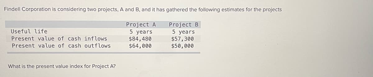 Findell Corporation is considering two projects, A and B, and it has gathered the following estimates for the projects
Project A
5 years
$84,480
$64,000
Project B
5 years
$57,300
$50,000
Useful life
Present value of cash inflows
Present value of cash outflows
What is the present value index for Project A?
