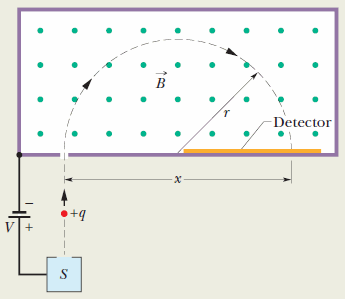 B
-Detector
