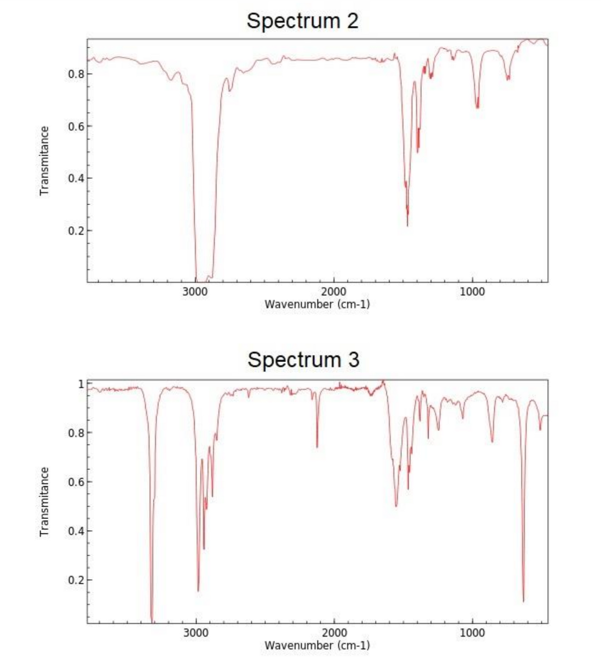 Spectrum 2
0.8
0.6
0.4
0.2
3000
2000
1000
Wavenumber (cm-1)
Spectrum 3
1
0.8
0.6
0.4
0.2
3000
2000
1000
Wavenumber (cm-1)
Transmitance
Transmitance
