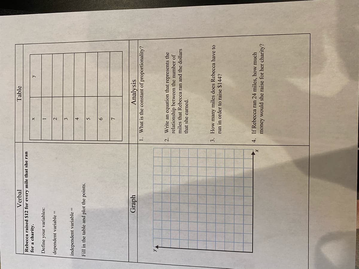 Verbal
Table
Rebecca raised $12 for every mile that she ran
for a charity.
X
Define your variables:
I
dependent variable =
independent variable =
Fill in the table and plot the points.
9
Graph
Analysis
1. What is the constant of proportionality?
2. Write an equation that represents the
relationship between the number of
miles that Rebecca ran and the dollars
that she earned.
3. How many miles does Rebecca have to
run in order to raise $144?
4. If Rebecca ran 24 miles, how much
money would she raise for her charity?
