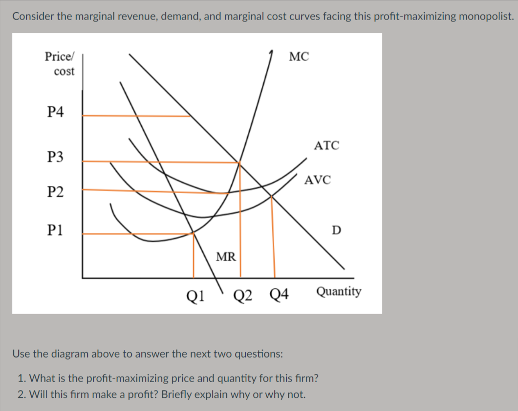 Consider the marginal revenue, demand, and marginal cost curves facing this profit-maximizing monopolist.
Price/
cost
P4
P3
P2
P1
Q1
MR
MC
Q2 Q4
ATC
AVC
D
Quantity
Use the diagram above to answer the next two questions:
1. What is the profit-maximizing price and quantity for this firm?
2. Will this firm make a profit? Briefly explain why or why not.