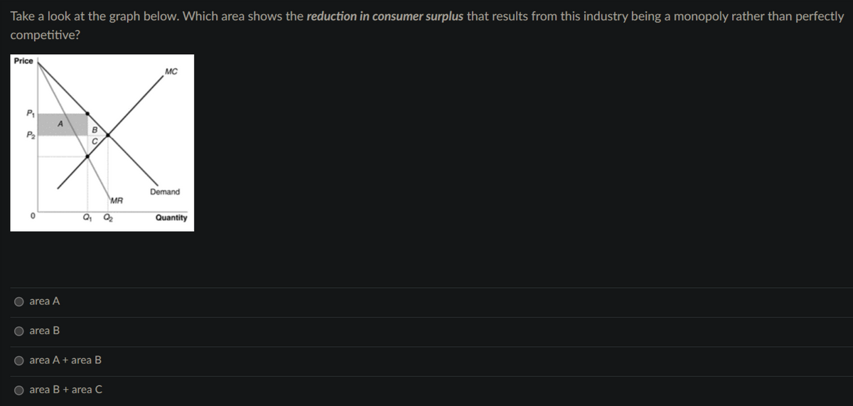 Take a look at the graph below. Which area shows the reduction in consumer surplus that results from this industry being a monopoly rather than perfectly
competitive?
Price
P₂
0
area A
area B
Q₂₁ 02₂
area A + area B
MR
O area B + area C
MC
Demand
Quantity