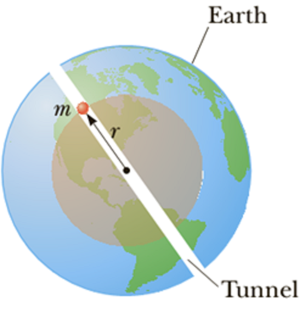 Earth
т
Tunnel
