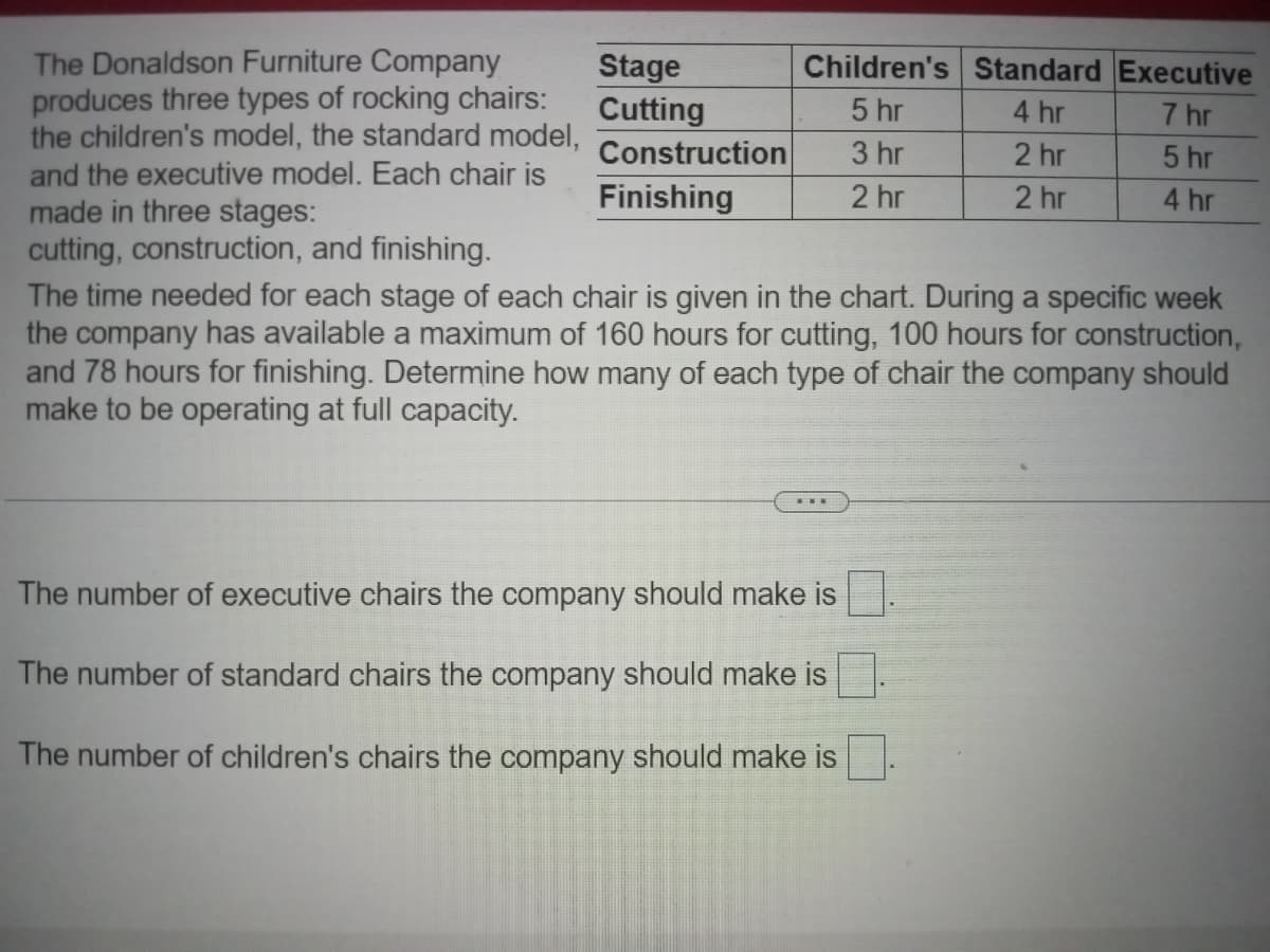 The Donaldson Furniture Company
produces three types of rocking chairs:
the children's model, the standard model,
and the executive model. Each chair is
made in three stages:
cutting, construction, and finishing.
Stage
Cutting
Construction
Finishing
Children's Standard Executive
5 hr
4 hr
7 hr
3 hr
2 hr
5 hr
2 hr
2 hr
4 hr
The time needed for each stage of each chair is given in the chart. During a specific week
the company has available a maximum of 160 hours for cutting, 100 hours for construction,
and 78 hours for finishing. Determine how many of each type of chair the company should
make to be operating at full capacity.
The number of executive chairs the company should make is
The number of standard chairs the company should make is
The number of children's chairs the company should make is