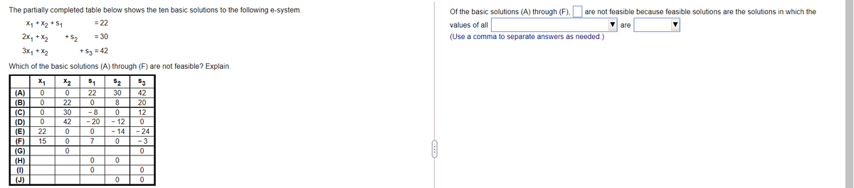 The partially completed table below shows the ten basic solutions to the following e-system.
Of the basic solutions (A) through (F),
are not feasible because feasible solutions are the solutions in which the
X1 + X2 + S1
= 22
values of all
V are
2x1 + X2
+ S2
= 30
(Use a comma to separate answers as needed.)
3x1 + X2
+ S3 = 42
+
Which of the basic solutions (A) through (F) are not feasible? Explain.
X1
X2
S1
S2
S3
(A)
(B)
22
30
42
22
8
20
- 8
- 20
(C)
(D)
(E)
(F)
(G)
30
12
42
- 12
- 14
- 3
22
- 24
15
7
(H)
(1)
(J)
