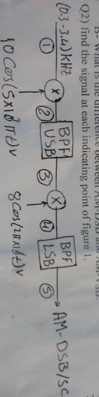 B- What is the
Between AM-DSB and
Q2) find the signal at each indicating point of figure 1.
(0.3-3.4) KHZ
BPF
LSB S
вре
USB
10 Cos (5x181Tt) v
6
8 Cos (2184)V
AM-DSB/SC