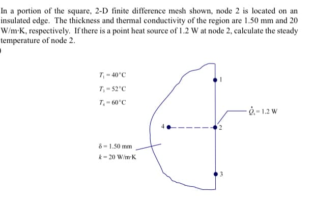 In a portion of the square, 2-D finite difference mesh shown, node 2 is located on an
insulated edge. The thickness and thermal conductivity of the region are 1.50 mm and 20
W/m-K, respectively. If there is a point heat source of 1.2 W at node 2, calculate the steady
temperature of node 2.
T = 40°C
T, - 52°C
T, - 60°C
ė.- 1.2 W
8 = 1.50 mm
k = 20 W/m-K
