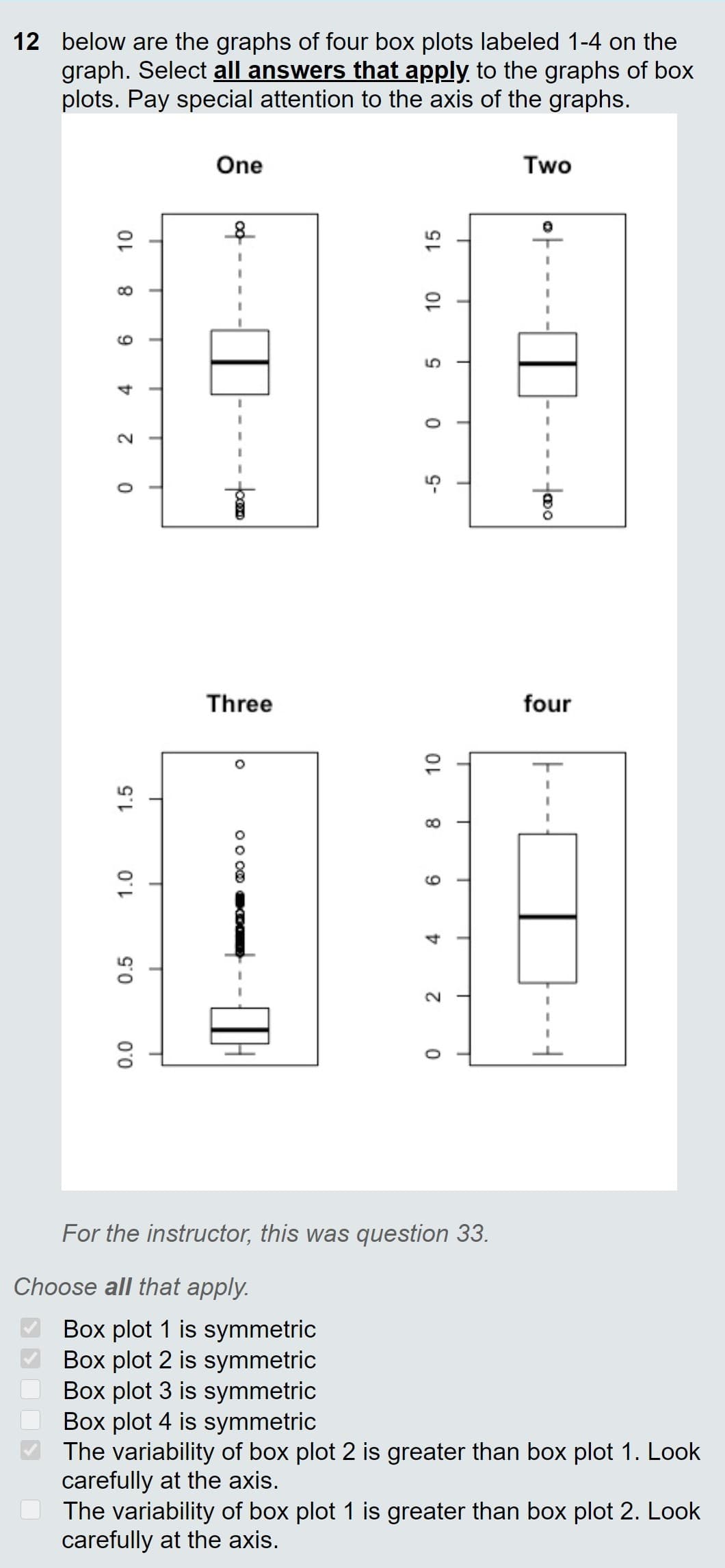 12 below are the graphs of four box plots labeled 1-4 on the
graph. Select all answers that apply to the graphs of box
plots. Pay special attention to the axis of the graphs.
One
Two
5,
Three
four
2.
For the instructor, this was question 33.
Choose all that apply.
Box plot 1 is symmetric
Box plot 2 is symmetric
Box plot 3 is symmetric
O Box plot 4 is symmetric
The variability of box plot 2 is greater than box plot 1. Look
carefully at the axis.
The variability of box plot 1 is greater than box plot 2. Look
carefully at the axis.
0.0
0.5
1.5
2.
o o om OO
-5
15
9
o마
