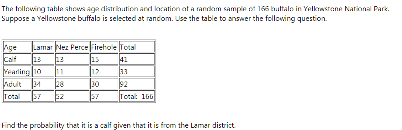 The following table shows age distribution and location of a random sample of 166 buffalo in Yellowstone National Park.
Suppose a Yellowstone buffalo is selected at random. Use the table to answer the following question.
Age
Calf
Lamar Nez Perce Firehole Total
41
15
13
13
Yearling 10
11
12
30
33
Adult 34
28
92
Total 57
52
57
Total: 166
Find the probability that it is a calf given that it is from the Lamar district.
