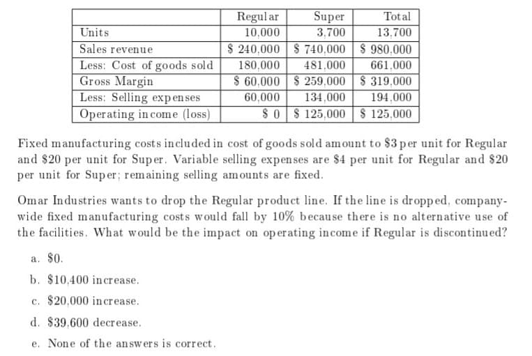 Regul ar
10,000
Super
3,700
Tot al
13,700
Units
Sales revenue
$ 240,000 S 740,000 $ 980,000
481,000
Less: Cost of goods sold
Gross Margin
Less: Selling expenses
Operating in come (loss)
180,000
661.000
$ 60,000 S 259,000 $ 319,000
194,000
60,000
134,000
soS 125,000 S 125,000
Fixed manufacturing costs included in cost of goods sold amount to $3 p er unit for Regular
and $20 per unit for Super. Variable selling expenses are $4 per unit for Regular and $20
per unit for Super; remaining selling amounts are fixed.
Omar Industries wants to drop the Regular product line. If the line is dropped, company-
wide fixed manufacturing costs would fall by 10% because there is no alternative use of
the facilities. What would be the impact on op erating income if Regular is di scontinued?
a. $0.
b. $10,400 increase.
c. $20,000 increase.
d. $39,600 decrease.
e. None of the answers is correct.
