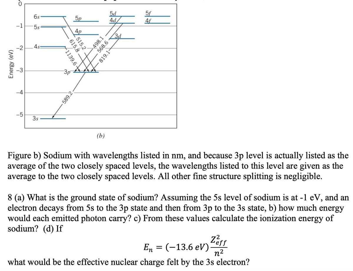 -1
7
~
Energy (eV)
w
+
-5
6s
5s
4s:
3s
615.8
515.2.
1139.6-
5p
4p
3P
589.2.
5d
4d
498.1
568.6
(b)
819.1
3d
5f
4f
Figure b) Sodium with wavelengths listed in nm, and because 3p level is actually listed as the
average of the two closely spaced levels, the wavelengths listed to this level are given as the
average to the two closely spaced levels. All other fine structure splitting is negligible.
8 (a) What is the ground state of sodium? Assuming the 5s level of sodium is at -1 eV, and an
electron decays from 5s to the 3p state and then from 3p to the 3s state, b) how much energy
would each emitted photon carry? c) From these values calculate the ionization energy of
sodium? (d) If
Z'eff
En = (-13.6ev) err
n²
what would be the effective nuclear charge felt by the 3s electron?
