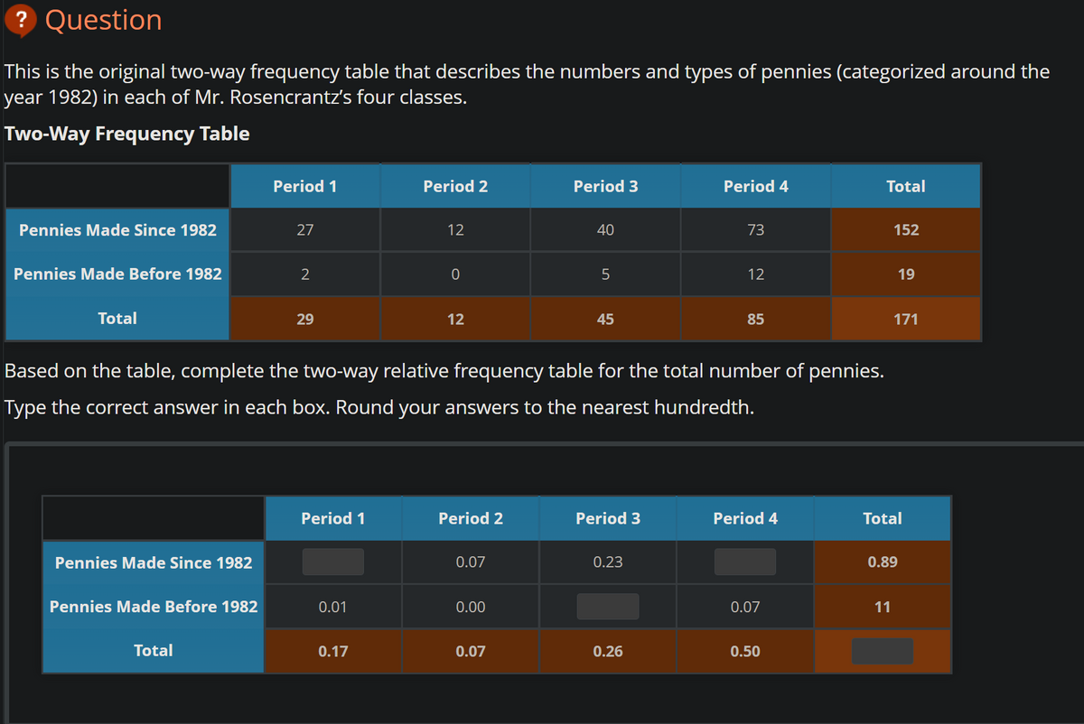 ? Question
This is the original two-way frequency table that describes the numbers and types of pennies (categorized around the
year 1982) in each of Mr. Rosencrantz's four classes.
Two-Way Frequency Table
Pennies Made Since 1982
Pennies Made Before 1982
Total
Pennies Made Since 1982
Pennies Made Before 1982
Period 1
Total
27
2
29
Period 1
0.01
Period 2
0.17
12
0
12
Period 2
Based on the table, complete the two-way relative frequency table for the total number of pennies.
Type the correct answer in each box. Round your answers to the nearest hundredth.
0.07
0.00
Period 3
0.07
40
5
45
Period 3
0.23
Period 4
0.26
73
12
85
Period 4
0.07
0.50
Total
152
11
19
171
Total
0.89