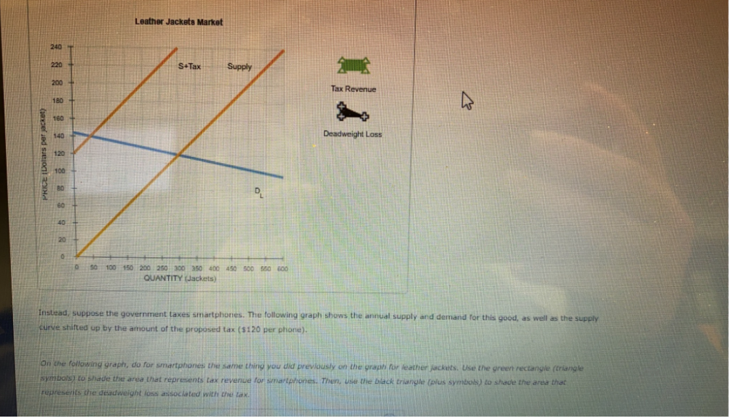 Leather Jackets Market
240
220
S+Tax
Supply
200
Tax Revenue
180
160
140
Deadweight Loss
120
100
D.
20
0 50 100 150 200 250 300 350 400 450 500 660 600
QUANTITY (Jackets)
Instead, suppose the government taxes smartphones. The following graph shows the annual supply and demand for this good, as well as the supply
curve shifted up by the amount of the proposed tax ($120 per phone).
On the following graph, do for smartphonies the same thing you did previously on the graph for leather jackets. Use the green rectangle (triangle
symbols) to shade the area that represents tax revenue for smartphones. Then, Use the black triangle (plus symbols) to shade the area that
represents the deadweight loss associated with the tax.
PRICE IDolars per jacket)
