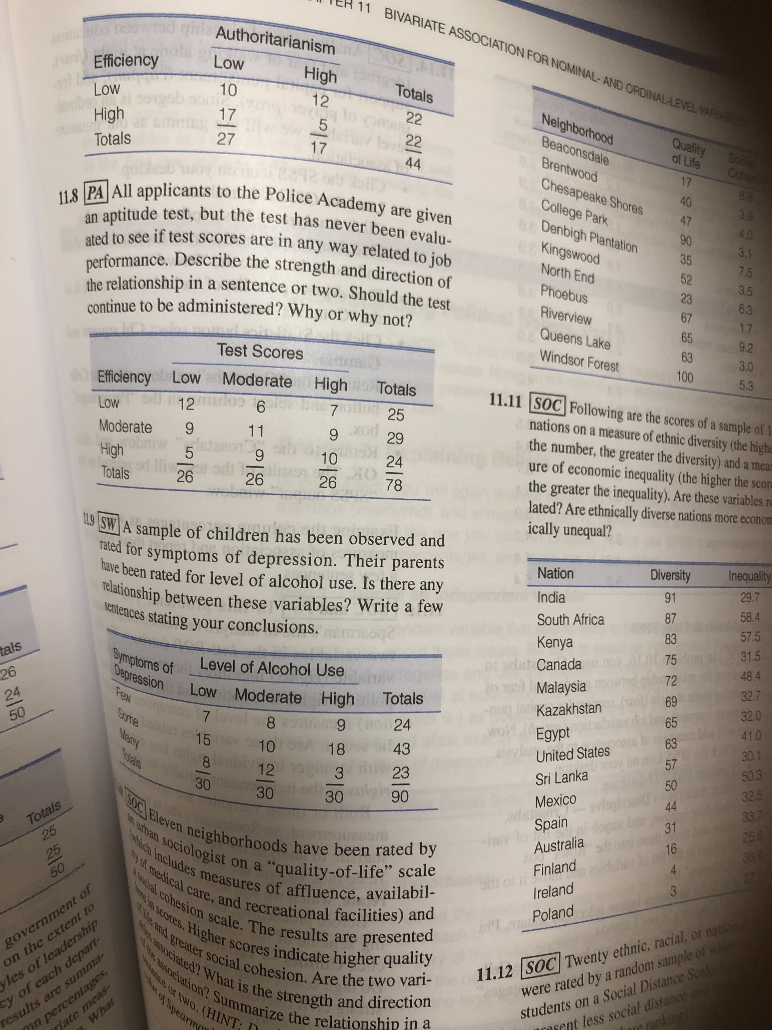 11 BIVARIATE ASSOCIATION FOR NOMINAL- AND ORDINAL-LEVEL VARIA
i Authoritarianism
Efficiency
Low
High
Low
10
Totals
12
gto onsu
22
Neighborhood
High
17
Quality
of Life
22
Beaconsdale
Totals
27
Soce
Cohes
17
44
Brentwood
२2१2
17
Chesapeake Shores
6 College Park
8E Denbigh Plantation
ec Kingswood
orlh
88
11.8 PA All applicants to the Police Academy are given
40
3.9
47
an aptitude test, but the test has never been evalu-
ated to see if test scores are in any way related to job
performance. Describe the strength and direction of
the relationship in a sentence or two. Should the test
continue to be administered? Why or why not?
4.0
90
3.1
35
North End
7.5
52
B Phoebus
3.5
23
6.3
Riverview
67
1.7
Queens Lake
65
9.2
Test Scores
Windsor Forest
63
3.0
100
5.3
Moderate High
12 Tulo 6 52 b
Efficiency b Low
Totals
11.11 SOC Following are the scores of a sample of I
Low
7
25
nations on a measure of ethnic diversity (the highe
the number, the greater the diversity) and a meas
ure of economic inequality (the higher the score
the greater the inequality). Are these variables re
lated? Are ethnically diverse nations more econom
ically unequal?
Moderate
11
29
High
10
24
Totals
liv
26
26
26
78
119 SW A sample of children
tated for symptoms of depression. Their parents
have been rated for level of alcohol use. Is there any
relationship between these variables? Write a few
sentences stating your conclusions.
has been observed and
Nation
Diversity
Inequality
India
91
29.7
87
58.4
South Africa
83
57.5
Kenya
31.5
75
01 adst Canada
ol Malaysia
tals
Symptoms of
Depression
Level of Alcohol Use
72
48.4
26
32.7
Low Moderate
High Totals
69
Few
24
Kazakhstan
32.0
Some
65
50
7.
24
Egypt
41.0
Many
63
15
30.1
50.3
32.5
33.7
25.6
359
27
10
18
43
United States
Totals
57
12
23
Sri Lanka
50
30
ni o 30
90
Mexico
ds
Spain
30
3OC) Eleven neighborhoods have been rated by
44
Totals
25
EN urban sociologist on a "quality-of-life" scale
which includes measures of affluence, availabil-
ty of medical care, and recreational facilities) and
ocial cohesion scale. The results are presented
re in scores. Higher scores indicate higher quality
31
Australia
16
25
Finland
"quality-of-life" scale
50
Ireland
government of
on the extent to
Nfe and
Poland
vles of leadership
cy of each depart-
results are summa-
mn percentages,
riate meas-
What
les associated?What is the strength and direction
the association? Summarize the relationship in a
greater social cohesion. Are the two vari-
dence or twwo. (HINT;
11.12 |SOC| Twenty ethnic, racial, or nations
were rated by a random sample of whie
students on a Social Distance Sca
resent less social distance a
pankings
e of Spearm
4.
