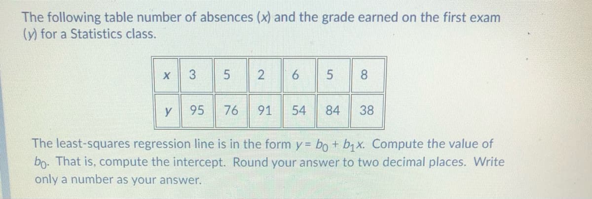 The following table number of absences (x) and the grade earned on the first exam
(y) for a Statistics class.
3
8
y
95
76
91
54
84
38
The least-squares regression line is in the form y= bo + b, X. Compute the value of
bo- That is, compute the intercept. Round your answer to two decimal places. Write
only a number as your answer.
