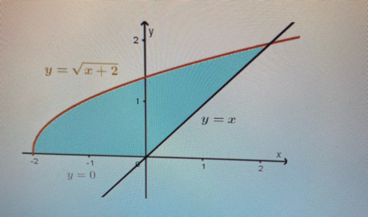 21
-2
y=0
