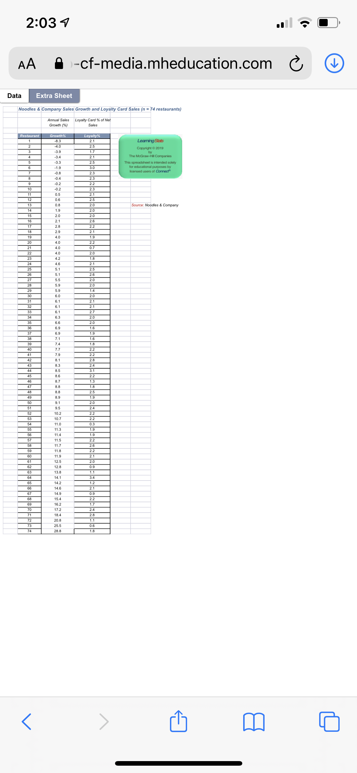 2:03 1
AA
A -cf-media.mheducation.com
Data
Extra Sheet
Noodles & Company Sales Growth and Loyalty Card Sales (n = 74 restaurants)
Loyalty Card % of Net
Sales
Annual Sales
Growth (%)
Restaurant
Growth%
Loyalty%
-8.3
Learning Stats
2.1
2
-4.0
2.5
Copyright © 2019
by
The McGraw-Hill Companies
3
-3.9
1.7
4
-3.4
2.1
5
-3.3
2.5
This spreadsheet is intended solely
for educational purposes by
licensed users of Connect
6
-1.9
3.0
2.3
2.3
7
-0.8
8
-0.4
-0.2
2.2
10
-0.2
2.3
11
0.5
2.1
12
0.6
2.5
13
0.8
2.0
Source: Noodles & Company
14
1.9
2.0
15
2.0
2.0
16
2.1
2.6
17
2.8
2.2
18
19
2.9
2.1
4.0
1.9
20
4.0
2.2
21
22
4.0
0.7
4.0
2.0
23
4.2
1.8
24
25
26
27
4.6
2.1
5.1
2.5
2.6
2.0
5.1
5.5
28
5.9
2.0
29
5.9
1.4
30
31
32
6.0
2.0
6.1
2.1
6.1
2.1
33
6.1
2.7
34
6.3
2.0
35
6.6
2.0
36
6.9
1.6
37
6.9
1.9
38
7.1
1.6
39
7.4
1.8
40
7.7
2.2
41
7.9
2.2
42
8.1
2.8
43
8.3
2.4
44
8.5
3.1
45
8.6
2.2
46
8.7
1.3
47
8.8
1.8
48
8.8
2.5
49
8.9
1.9
50
9.1
2.0
51
9.5
2.4
52
10.2
2.2
53
10.7
2.2
54
11.0
0.3
55
11.3
1.9
56
11.4
1.9
57
11.5
2.2
58
11.7
2.6
59
11.8
2.2
60
11.9
2.1
61
12.5
2.0
62
12.8
0.9
63
13.8
1.1
64
14.1
3.4
65
14.2
1.2
66
14,6
2.1
67
14.9
0.9
68
15.4
2.2
69
16.2
1.7
70
71
17.2
2.4
18.4
2.8
72
20.8
1.1
73
25.5
0.6
74
28.8
1.8
