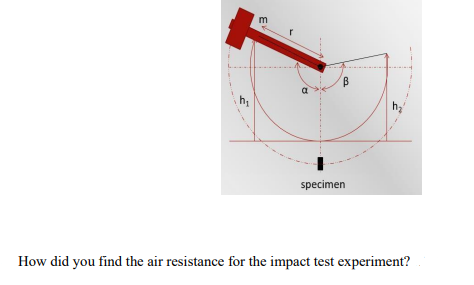 2
m
B
specimen
How did you find the air resistance for the impact test experiment?