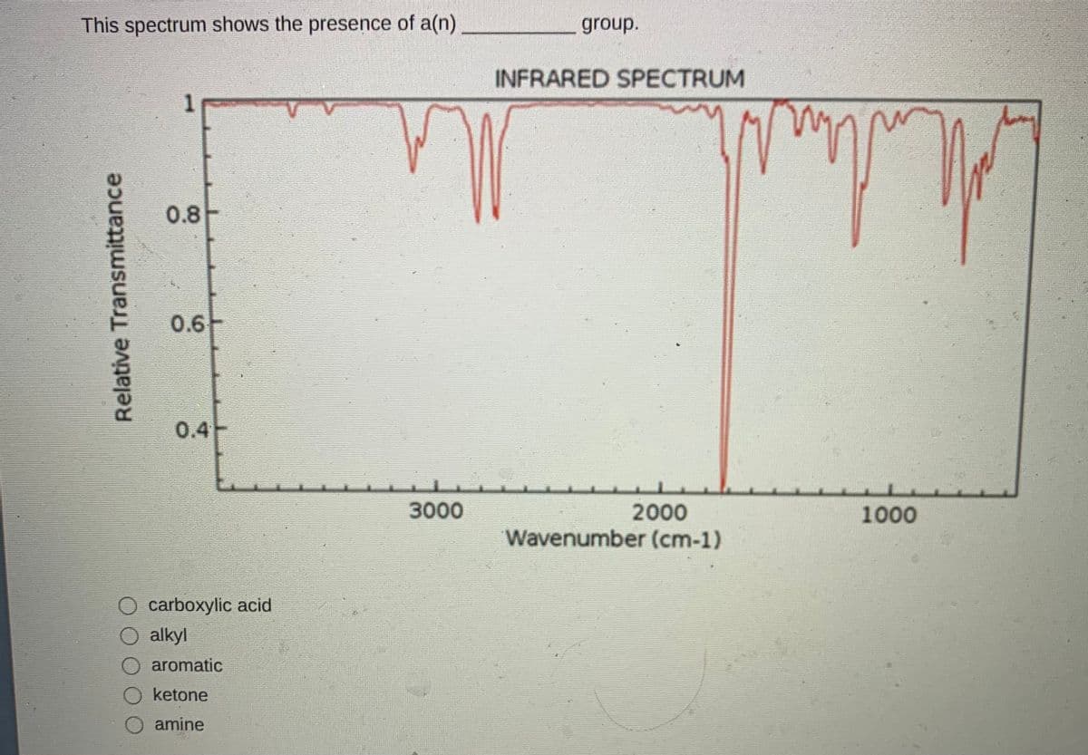 This spectrum shows the presence of a(n)
group.
INFRARED SPECTRUM
0.8-
0.6
0.4
3000
2000
1000
Wavenumber (cm-1)
carboxylic acid
alkyl
aromatic
ketone
amine
Relative Transmittance
