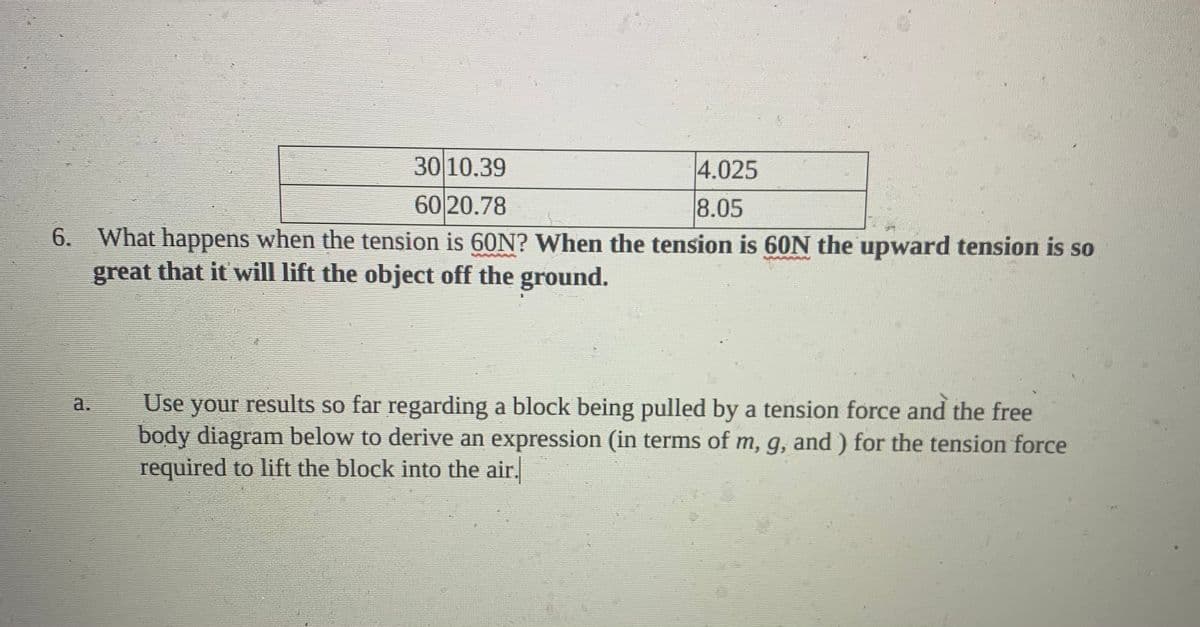 30 10.39
4.025
60 20.78
8.05
6. What happens when the tension is 60N? When the tension is 60N the upward tension is so
great that it will lift the object off the ground.
Use your results so far regarding a block being pulled by a tension force and the free
body diagram below to derive an expression (in terms of m, g, and ) for the tension force
required to lift the block into the air.
a.
