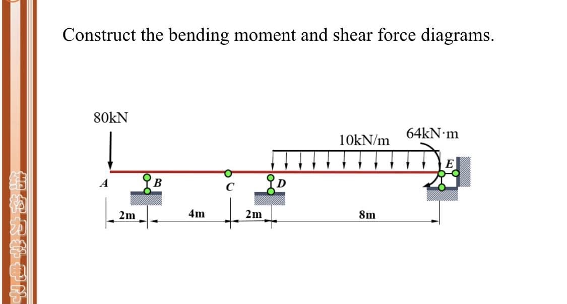 Construct the bending moment and shear force diagrams.
80kN
64KN m
10kN/m
A
C
2m
4m
2m
8m
